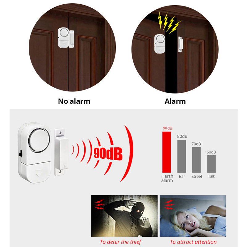 KERUI Unabhängiger Türsensor-A – Door Wedge Alarm Bewertung und Preis
