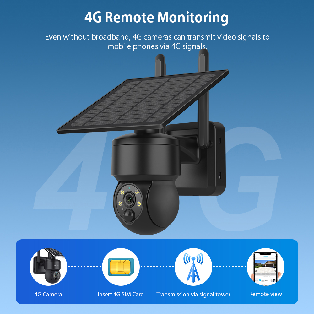 Shiwojia Wifi Wireless Ptz Sol – Home Security Monitor Bewertung und Preis