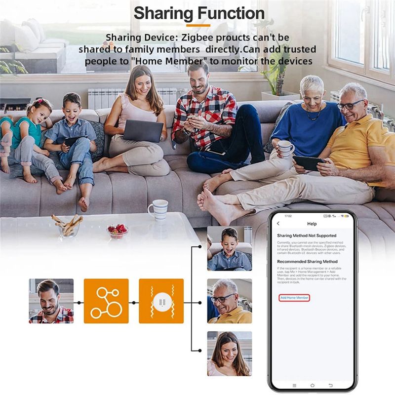 [NEU A09R!] Tuya Zigbee Intell – Home Security Monitoring Bewertung und Preis