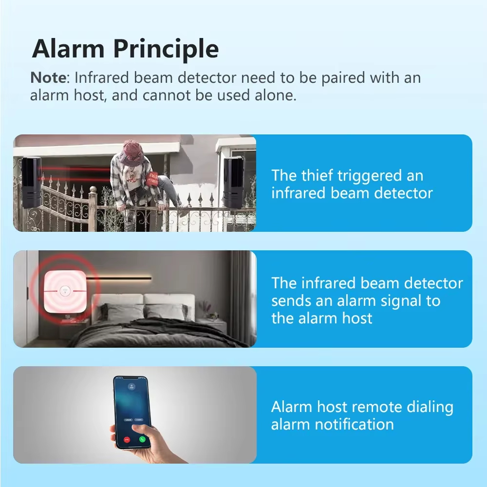 Meian Dual-Beam-Infrarot-Senso – Home Security Beams Bewertung und Preis