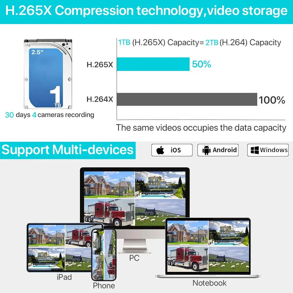 5MP WiFi Sicherheits-8-Kanal-N – Home Security Monitoring Bewertung und Preis