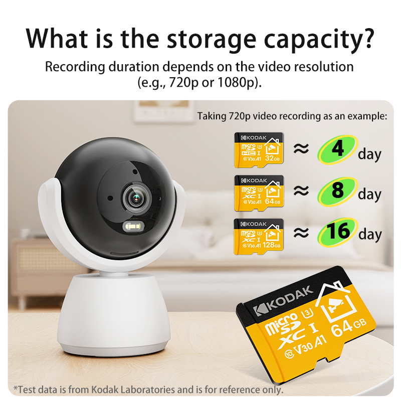 Kodak 2026 Neue MicroSD-Karte  – Drone Security Home Bewertung und Preis