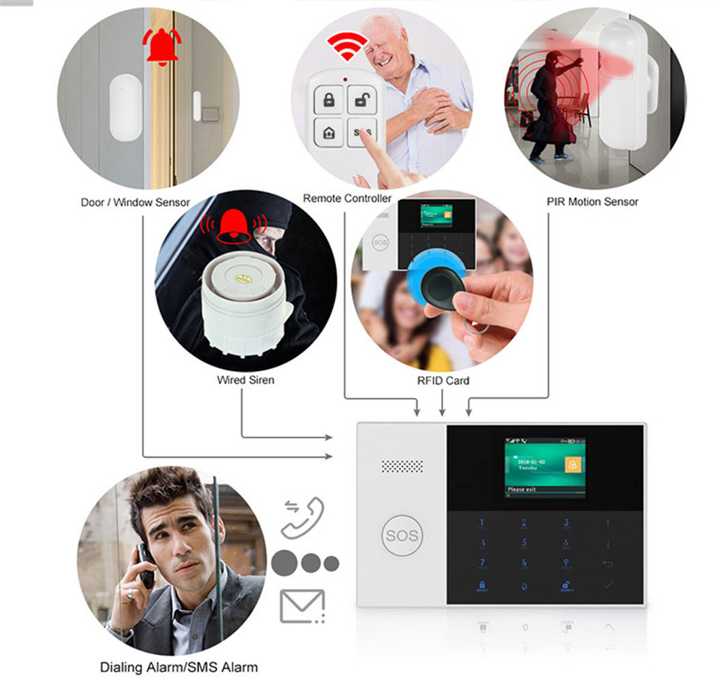 PGST PF-50 Hochwertige drahtlo – Home Security Business Bewertung und Preis