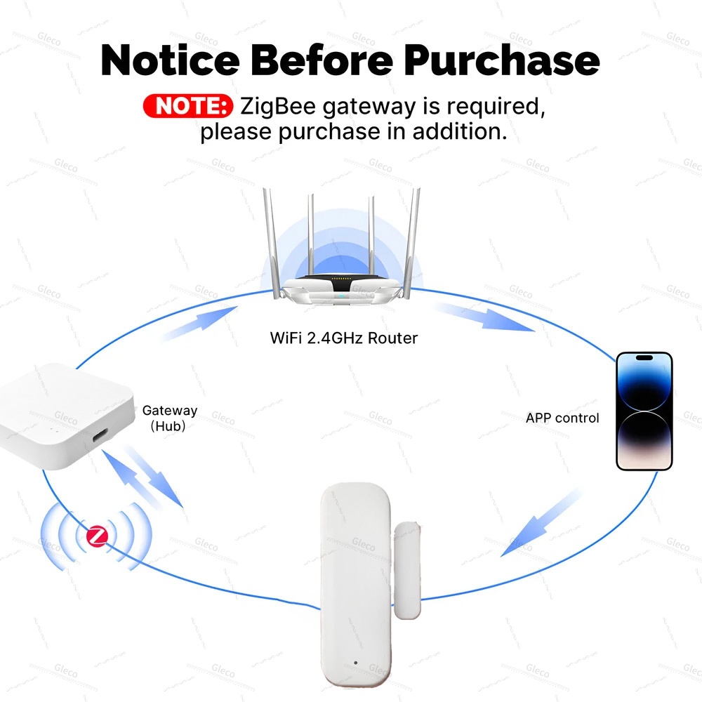Zigbee Fenster Tür Sensor Erke – Home Security Business Bewertung und Preis
