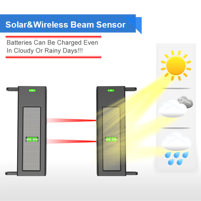 HTZSAFE Solar-Strahlensensor-E – Home Security Beams Bewertung und Preis
